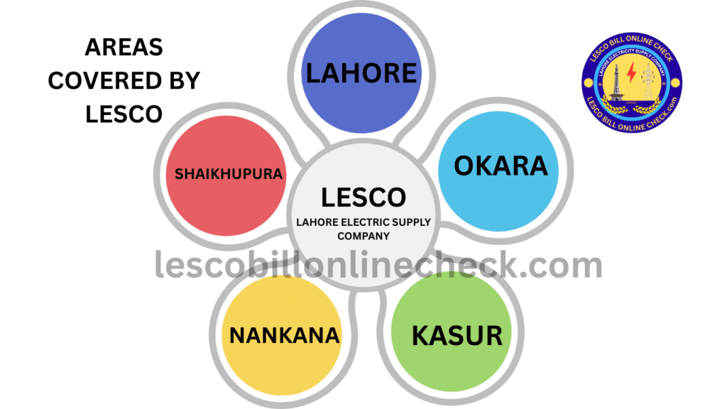 Check LESCO bill online, download and print duplicate bill instantly – 2025